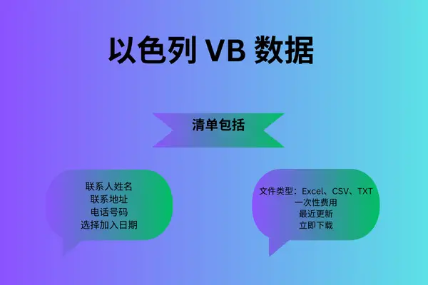 以色列 VB 数据